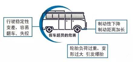 多坐一个孩子算超员吗？超员几个人没事吗？