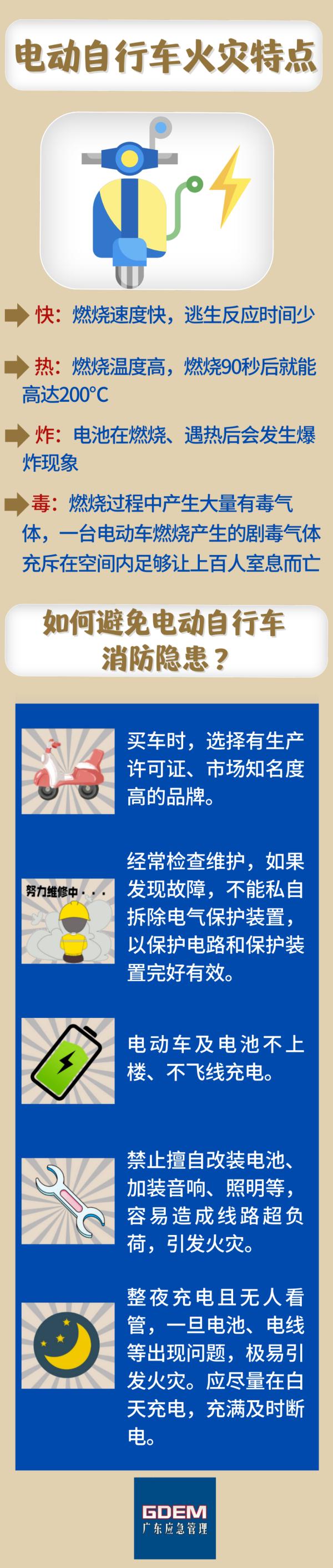 飞线充电？室内充电？别再让你的电动自行车“受伤”了！