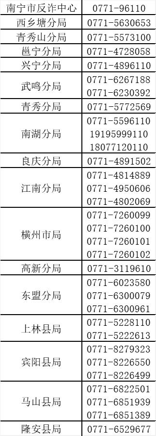 南宁市民请注意！96110，这个电话号码一定要接听