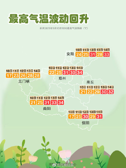 郑州平均入夏时间为5月17日 郑州平均入夏时间为5月17日