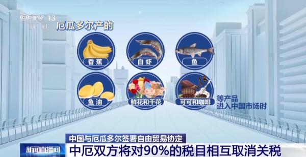 签了！中厄双方这份协定生效后 “零关税”将覆盖众多出口产品