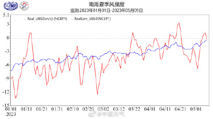 南海夏季风即将爆发 我国将逐步进入主汛期 南海夏季风即将爆发 我国将逐步进入主汛期