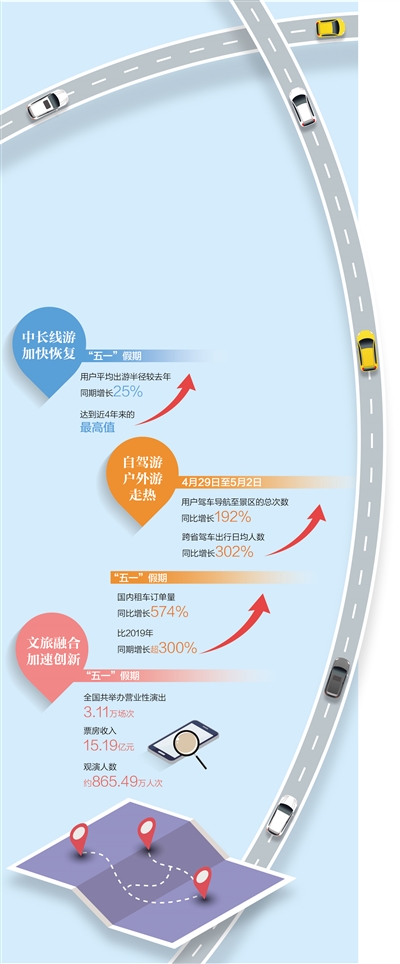从大数据看这个"五一"假期文旅消费亮丽成绩单