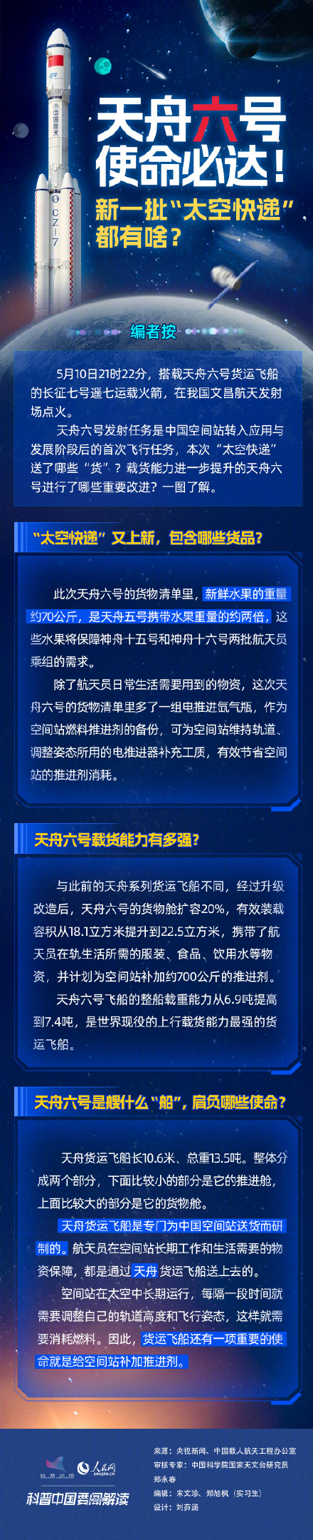 载货量升级!1图了解天舟六号 载货量升级!1图了解天舟六号