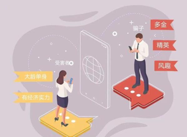 反诈•预警丨始于恋爱、热于投资、终于诈骗……