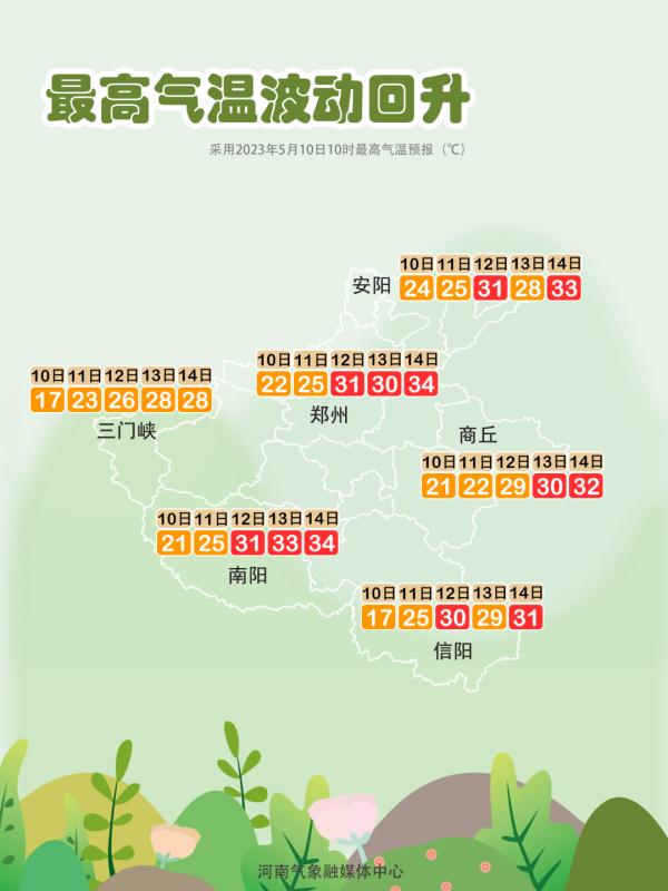 真正的夏天到哪了？郑州入夏时间公布→