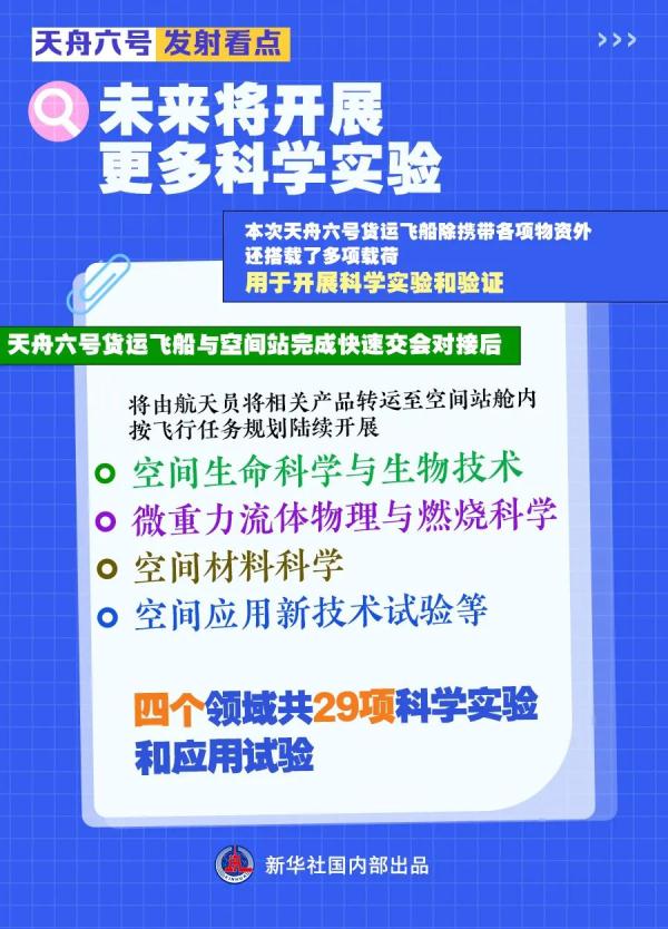 “太空快递”，已签收！