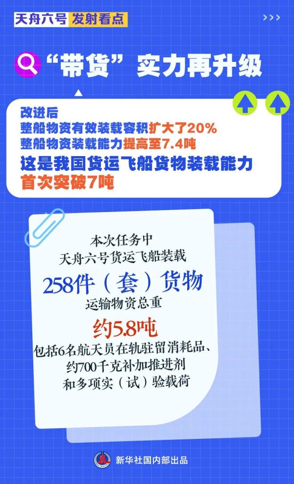 “太空快递”，已签收！