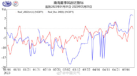 南海夏季风即将爆发 我国将逐步进入主汛期 南海夏季风即将爆发 我国将逐步进入主汛期