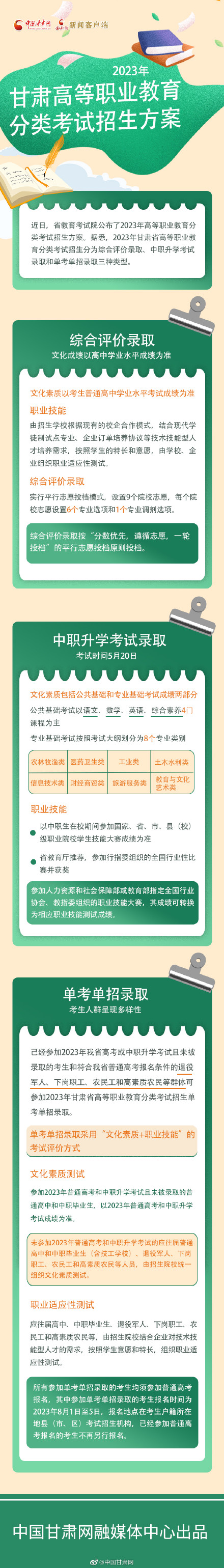 一图了解！2023年甘肃省高等职业教育分类考试招生方案公布
