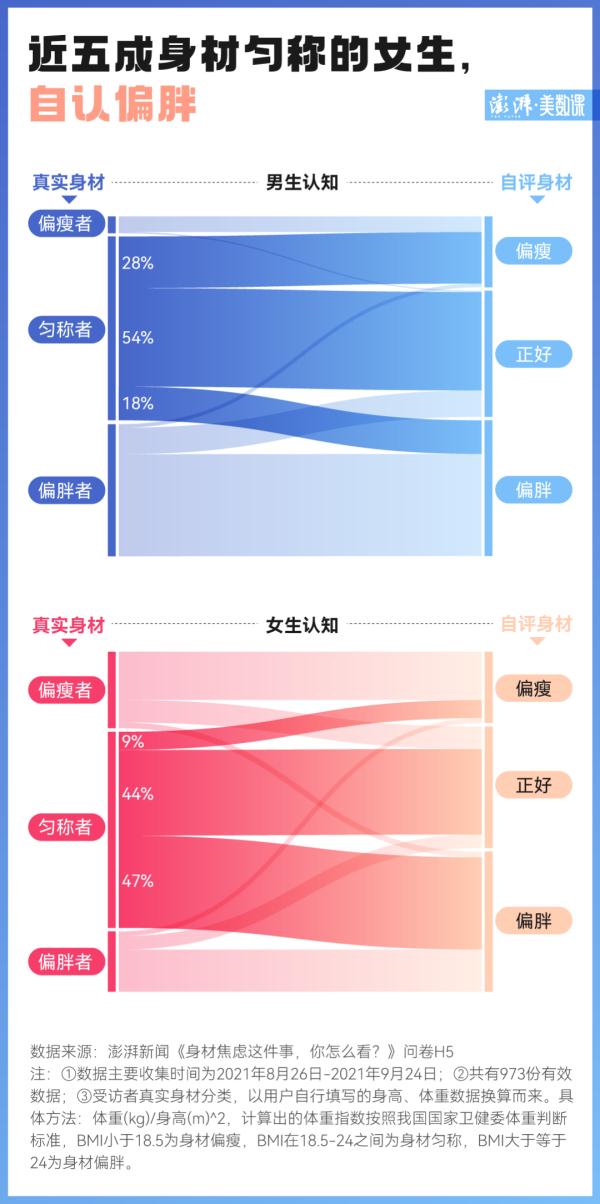 中国成人肥胖率16.4%，你有身材焦虑吗？