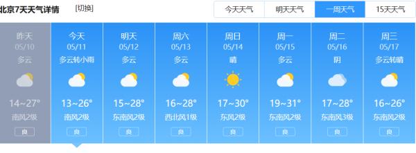 注意!傍晚北京大部分地区有雷阵雨,出行须注意—— 注意!傍晚北京大部分地区有雷阵雨,出行须注意——