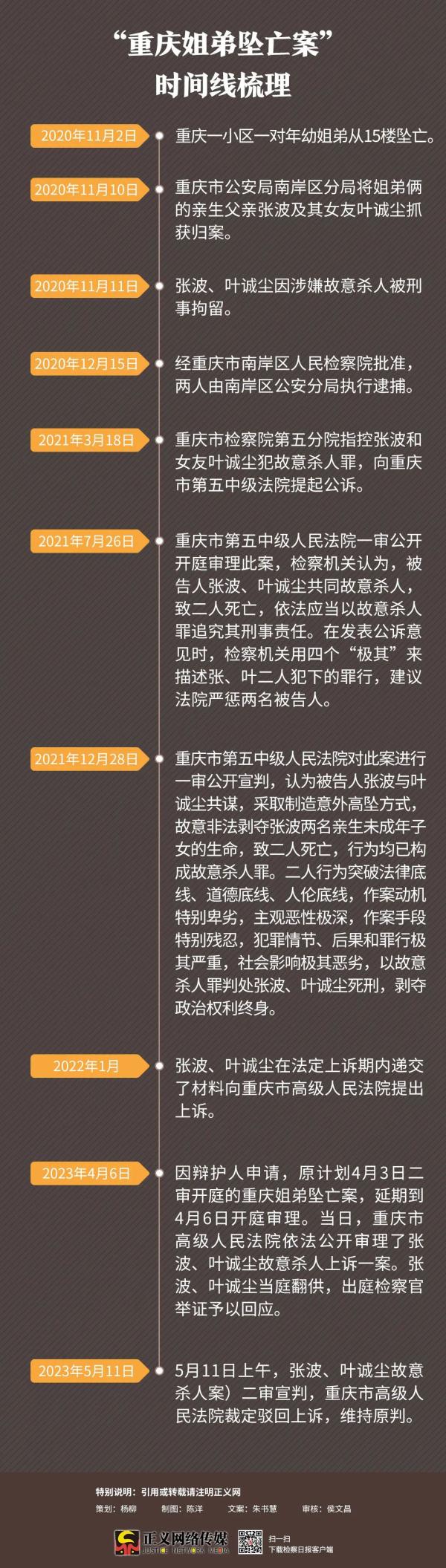 张波、叶诚尘死刑！“重庆姐弟坠亡案”二审维持原判（附案件时间线梳理）