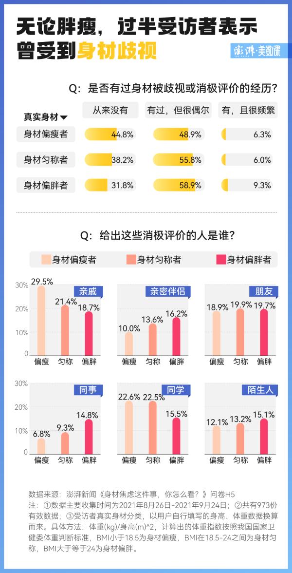 中国成人肥胖率16.4%，你有身材焦虑吗？