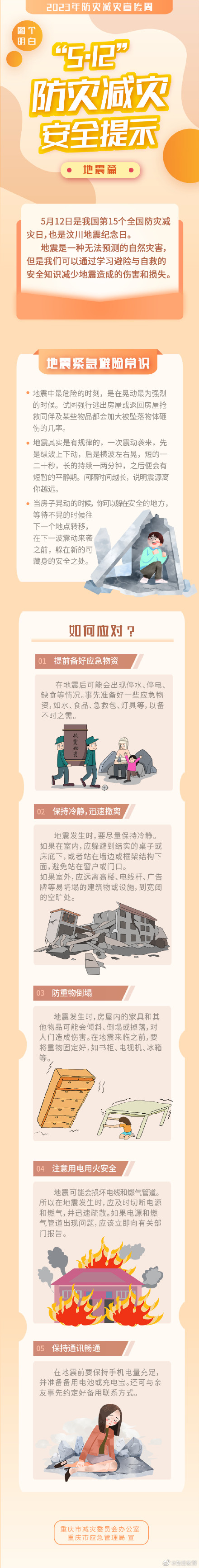 地震来袭时，这份紧急避险指南请牢记！