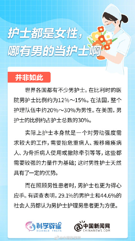 国际护士节|关于护士的8个误解 国际护士节|关于护士的8个误解