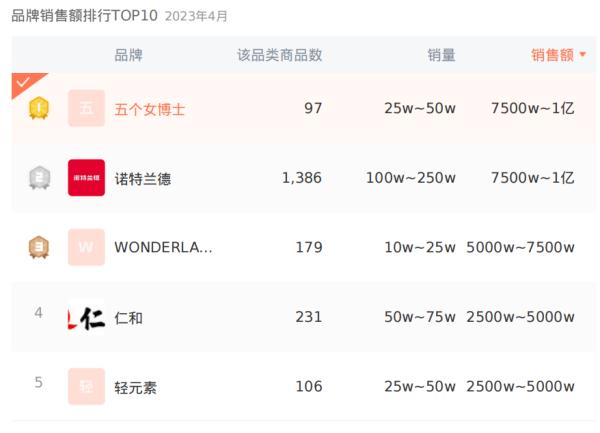 “五个女博士”被立案调查！