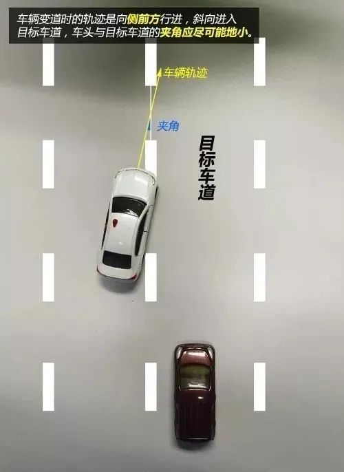 车辆变道，注意这几项| 安全行车常识