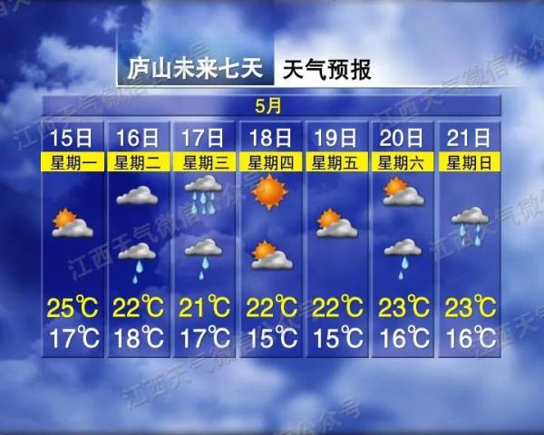 33°C！别慌，新一轮暴雨即将“登陆”江西