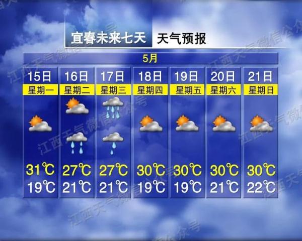 33°C！别慌，新一轮暴雨即将“登陆”江西