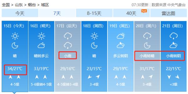 37℃+雷雨+9级大风！烟台本周天气......