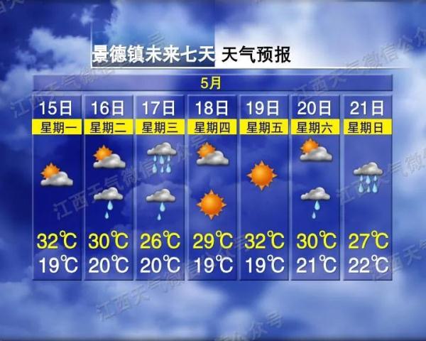 33°C！别慌，新一轮暴雨即将“登陆”江西