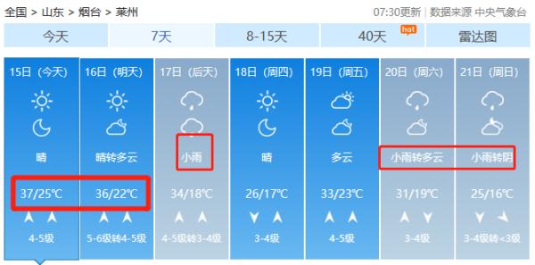 37℃+雷雨+9级大风！烟台本周天气......