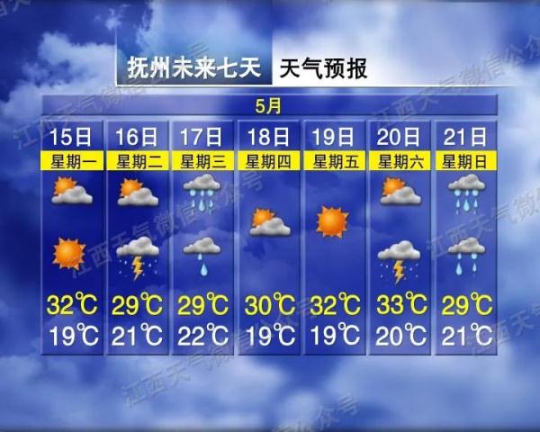 33°C！别慌，新一轮暴雨即将“登陆”江西