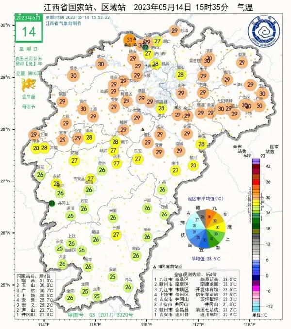 33°C！别慌，新一轮暴雨即将“登陆”江西