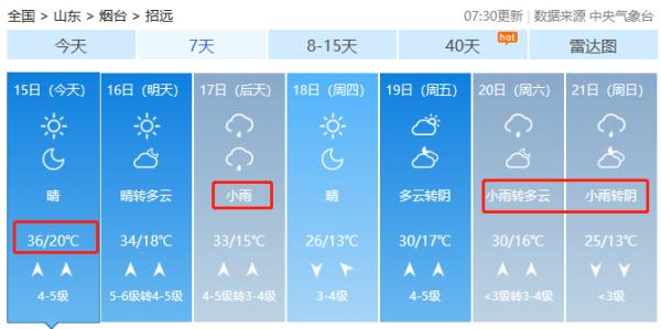 37℃+雷雨+9级大风！烟台本周天气......