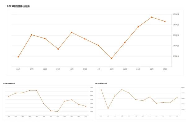 大哥花10万买了8套房？鹤壁刚刚回应，没这么便宜！