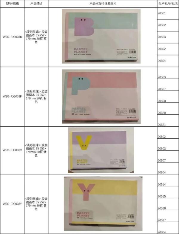 422万余件不合格学生用品正在召回,快来看看,你家孩子是否正在用 422万余件不合格学生用品正在召回,快来看看,你家孩子是否正在用