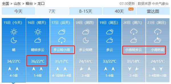 37℃+雷雨+9级大风！烟台本周天气......