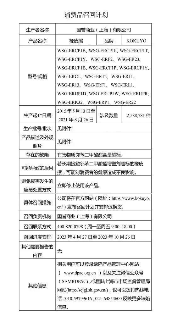 422万余件不合格学生用品正在召回,快来看看,你家孩子是否正在用 422万余件不合格学生用品正在召回,快来看看,你家孩子是否正在用