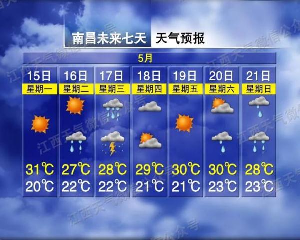 33°C！别慌，新一轮暴雨即将“登陆”江西