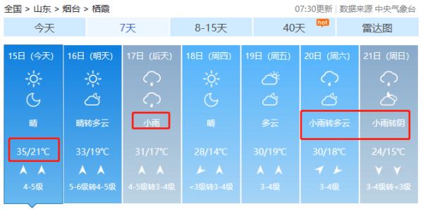 37℃+雷雨+9级大风！烟台本周天气......