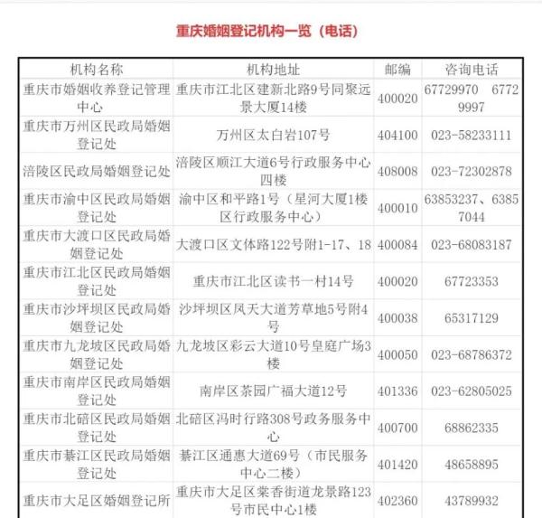 今年520恰逢周六能领证吗重庆市民政局采取预约登记