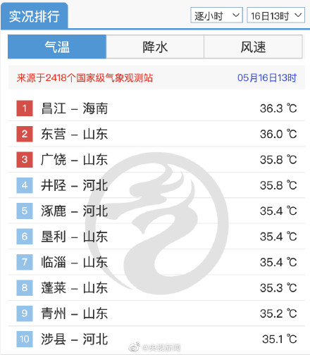 感受一下山东的热