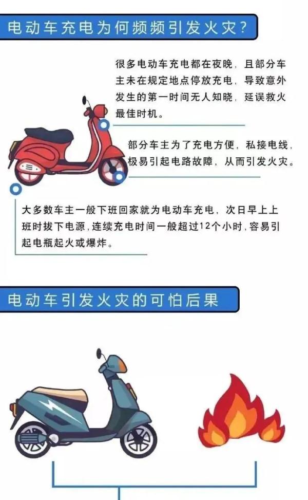 凌晨起火，40余辆电动自行车被烧毁！