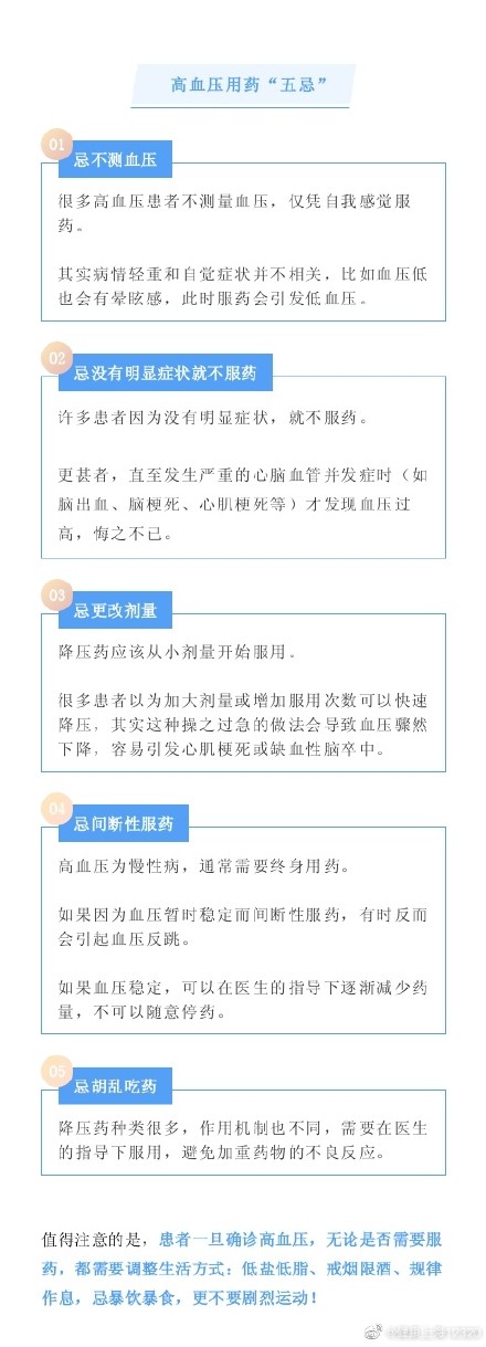 高血压容易反反复复？远离这5个用药误区！