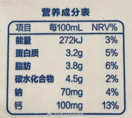 给孩子选食品，要会看营养标签