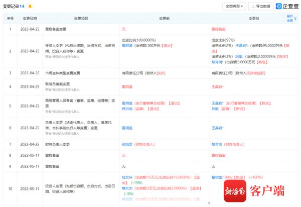 健身房突然关门!涉及数十万元会员充值费,警方已介入 健身房突然关门!涉及数十万元会员充值费,警方已介入
