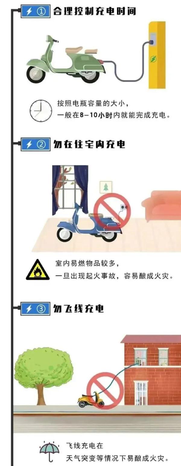 凌晨起火，40余辆电动自行车被烧毁！