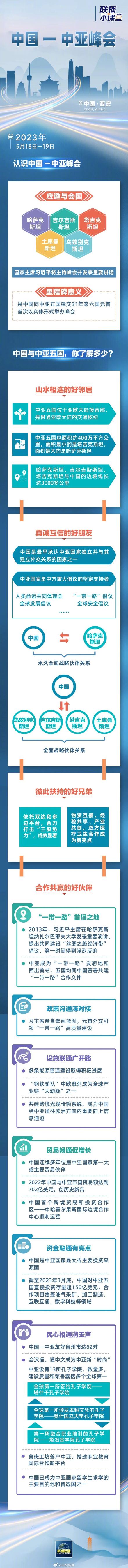有朋自中亚来！一张长图了解中国—中亚峰会