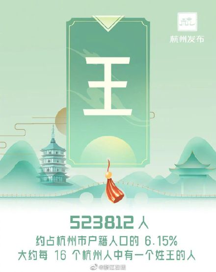 你的姓上榜了吗?杭州十大姓氏最新排名 你的姓上榜了吗?杭州十大姓氏最新排名