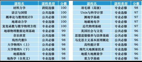 武大学霸李林轩，惊动全网！