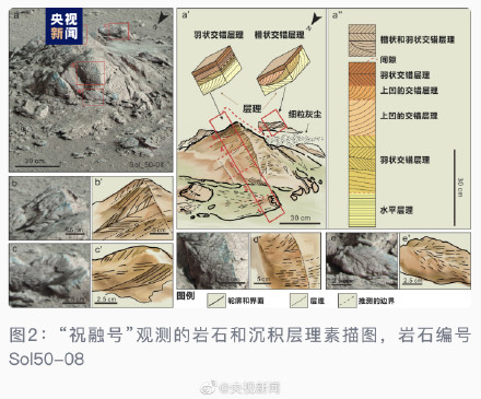 研究证明火星北部曾有一片海