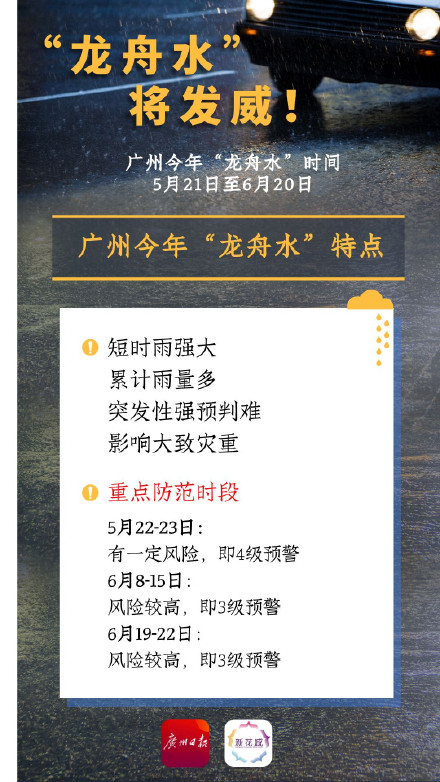 广州龙舟水有3个降水集中期 街坊们请注意→