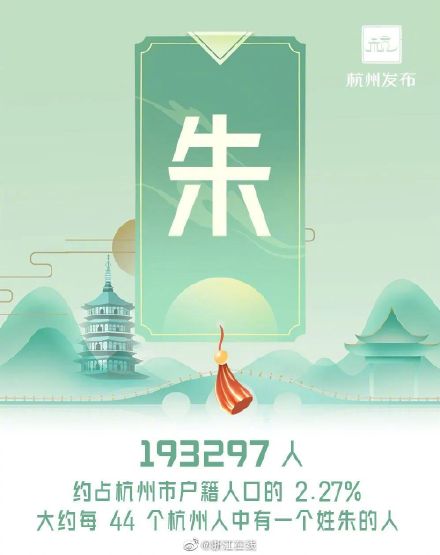 你的姓上榜了吗?杭州十大姓氏最新排名 你的姓上榜了吗?杭州十大姓氏最新排名