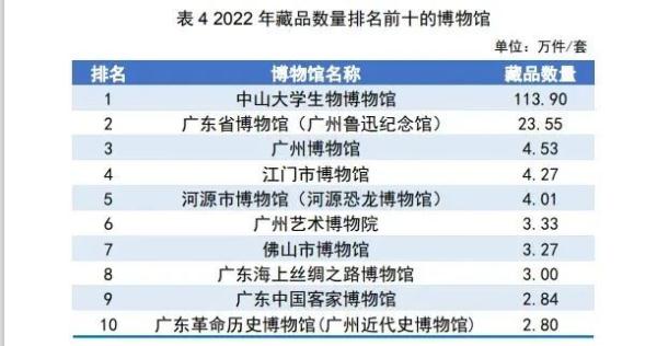今明两天，广州这些地方免费开放